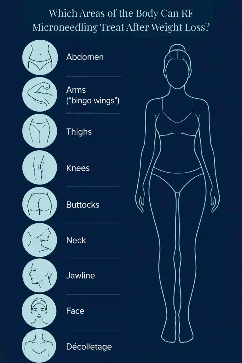 Which Areas of the Body Can RF Microneedling Treat After Weight Loss Sheffield?